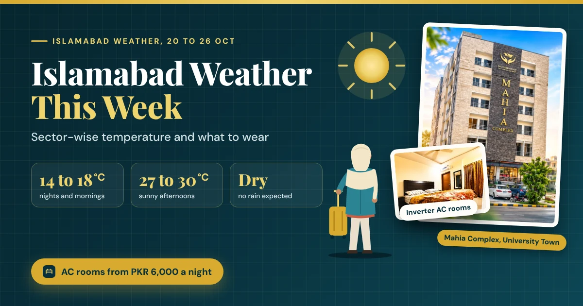 Islamabad weather this week, sector wise temperature forecast